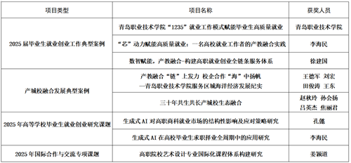 开云kaiyun网页版获奖名单